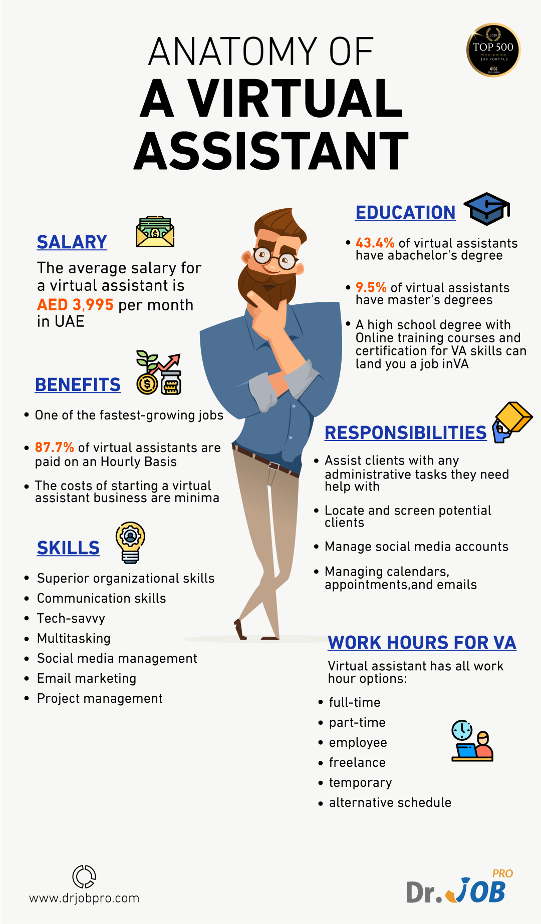 The Anatomy Of A Virtual Assistant Infographic Career Tips Interview Tips Employer Tips