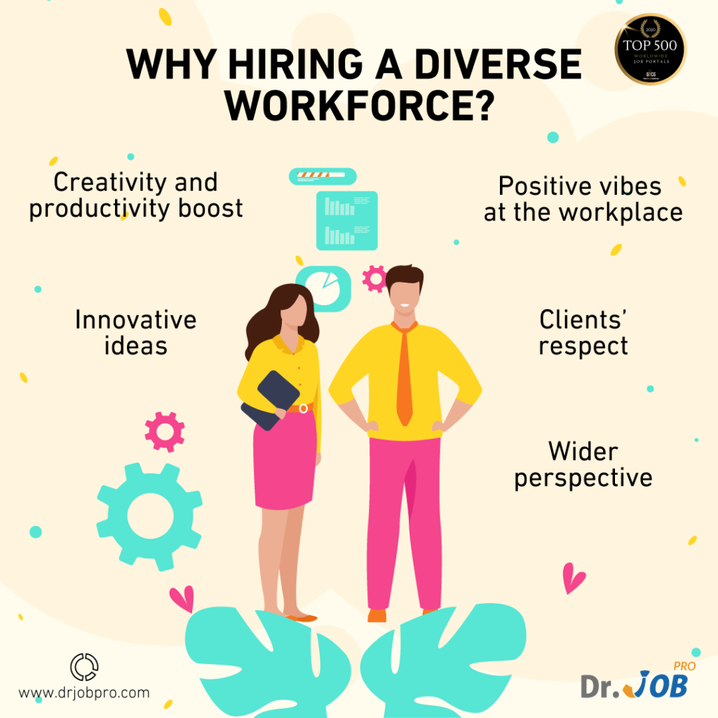 Why hiring a diverse work force?