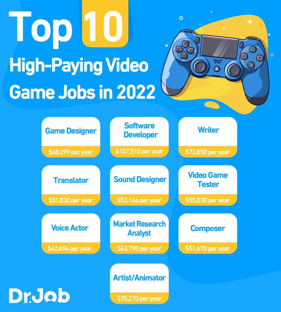 The five best jobs for gamers