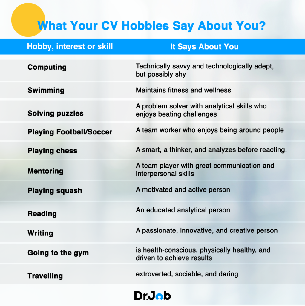 Hobbies and Interests for your CV: 79+ Best Examples