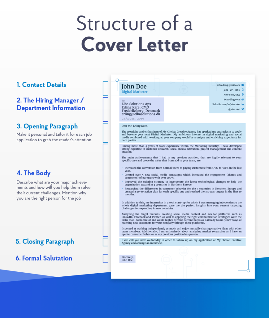 cover letter