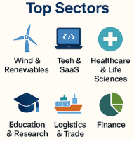 Top-Hiring Sectors in Aarhus