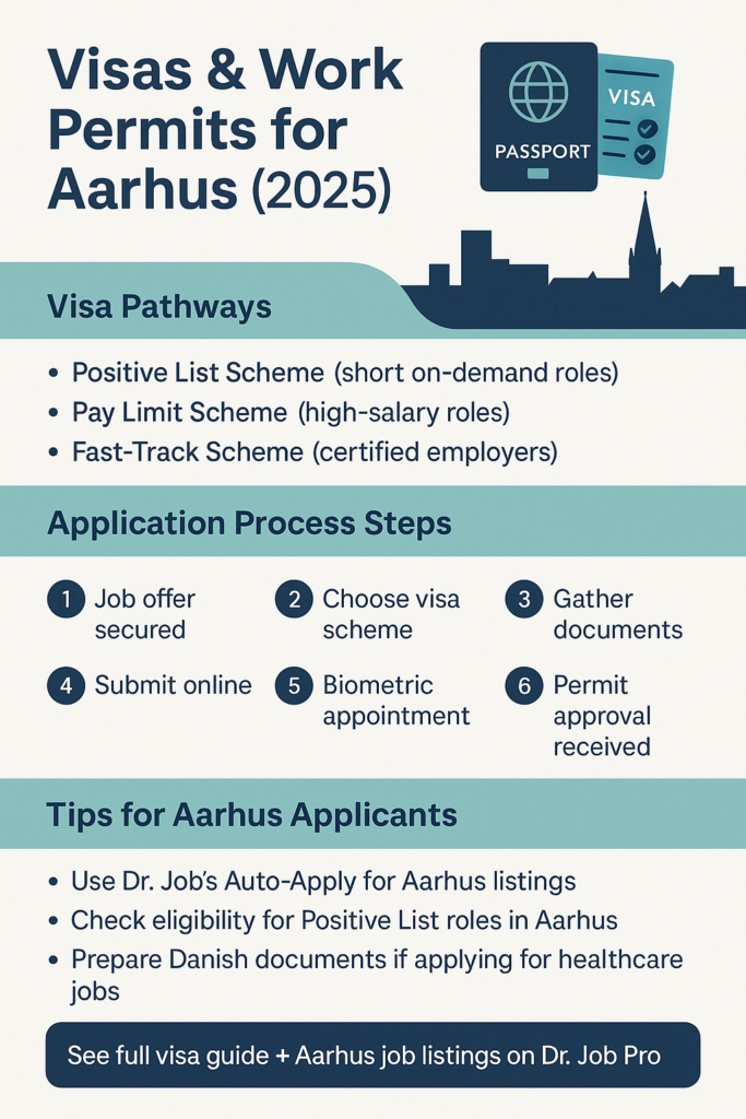 Visas & Work Permits for Aarhus