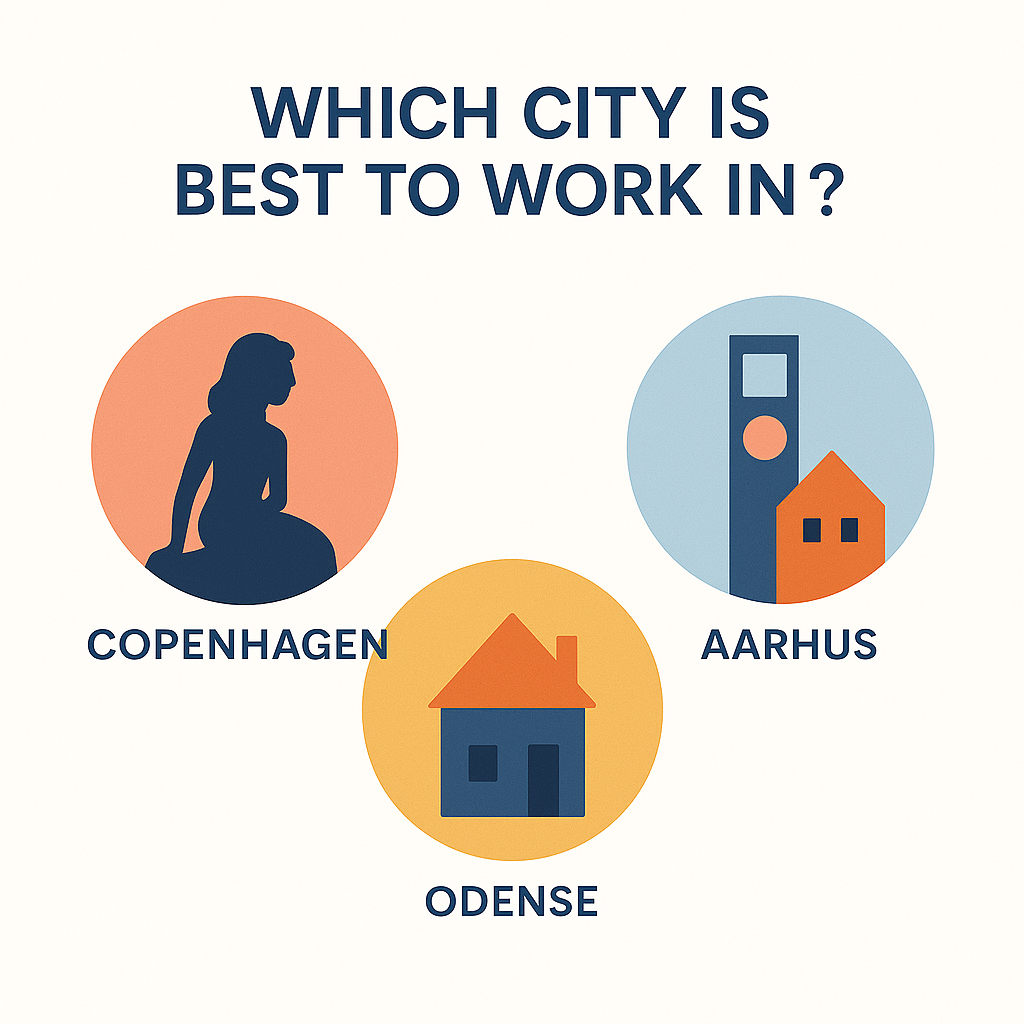 Minimalist flat illustration with icons representing Copenhagen, Aarhus, and Odense, asking 'Which city is best to work in?' for job opportunities in Denmark
